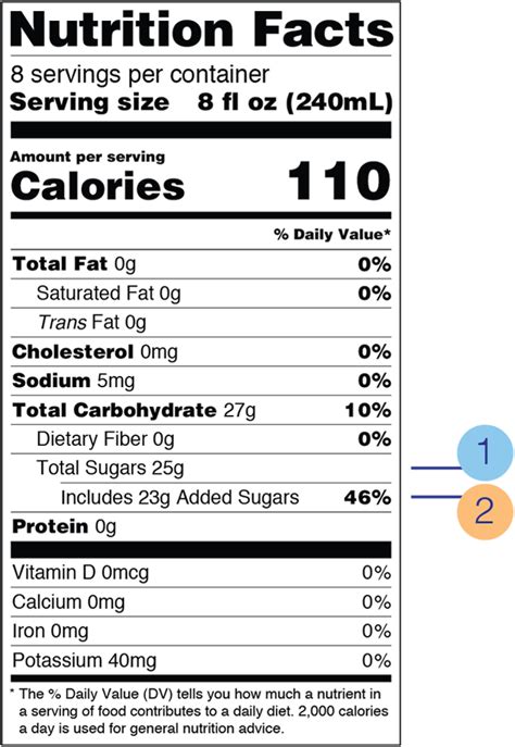 Added Sugars On The New Nutrition Facts Label Fda