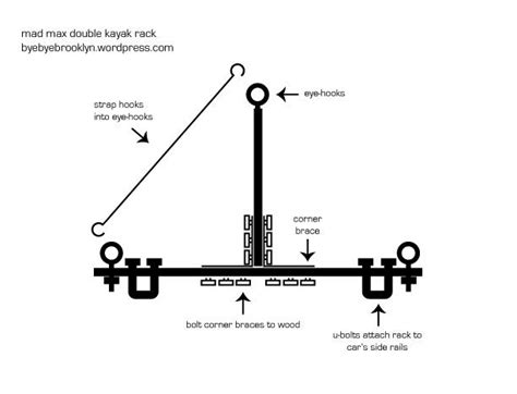 Whether you want to take the kayak for a great weekend experience on a lake or you want to shift to a remote location. DIY Mad Max Double Kayak Rack | Kayak rack, Kayak storage, Kayaking