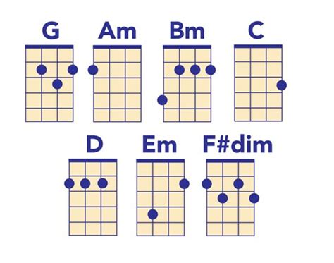 A Flat Major Chord Ukulele Sheet And Chords Collection