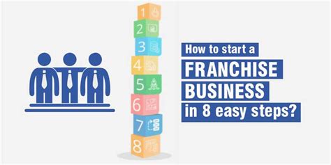 How To Start A Franchise Business In 8 Easy Steps Franchise