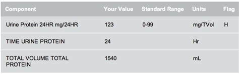 Afterward, collect all urine in a special container for the next 24 hours. iPregnant?: Full Test Results: Should I be Worried?