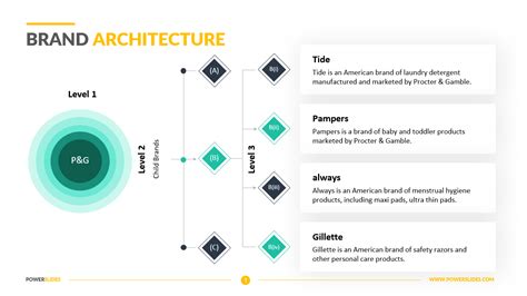 Brand Architecture Template Download 100s Of Brand Slides