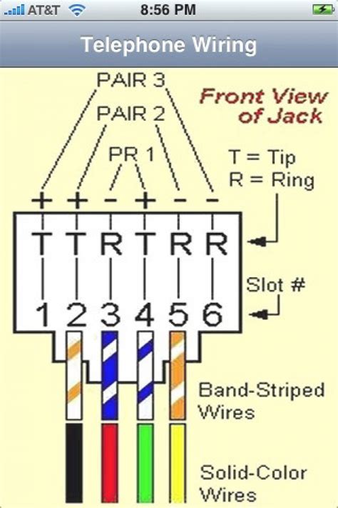 Each workstation where you will be installing a voip phone must have category 5 (cat5), category 5 enhanced (cat5e), or category 6 (cat6) cabling installed with an ethernet (rj45) jack. Rj45 To Rj11 Wiring Diagram | Wiring Diagram