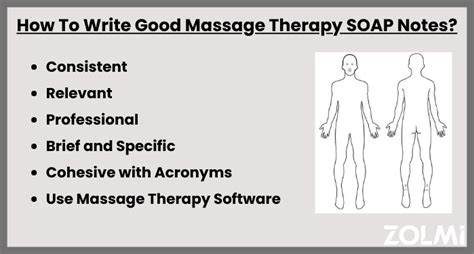 how to write massage therapy soap notes in 2024 examples