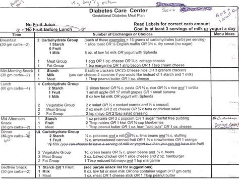Gestational Diabetes Diet Plan Indian Menu Diet Plan