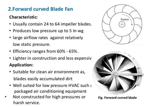 Fans And Blower