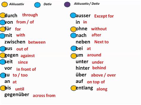 German Prepositions Of Place And Direction Learn Germanpreposition Porn Sex Picture
