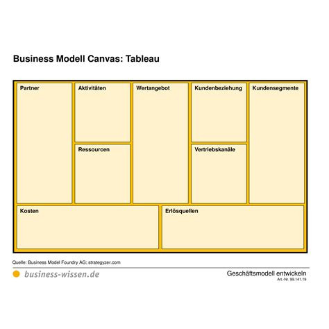Business Modell Canvas In Der Übersicht Vorlage