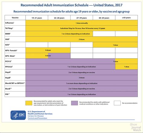 The malaysian administrative modernisation and management planning unit. 2017 U.S. Adult Immunization Schedule