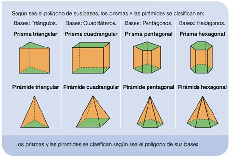 Clasificación De Prismas Y Pirámides Los Cuerpos Geométricos