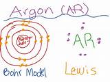 Argon Quantum Numbers Pictures
