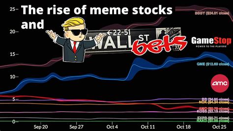 Watch Gme Amc And Other Meme Stock Prices Rise Youtube