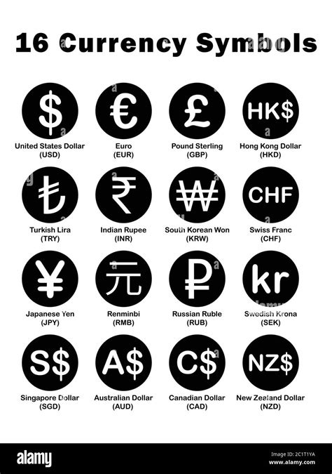 Various Currency Fx Money Signs And Symbols With Descriptions Black