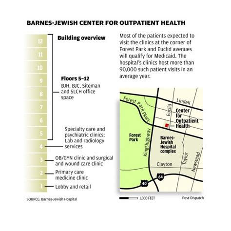 Barnes Jewish Touts New Outpatient Center Lifestyles