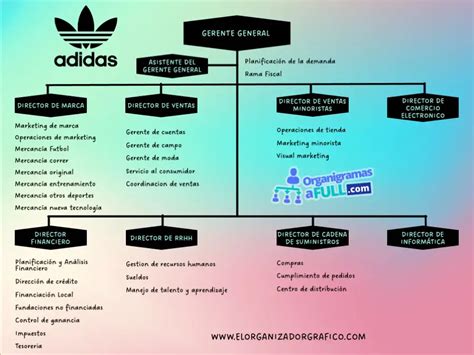 ᐈ Organigrama de Adidas