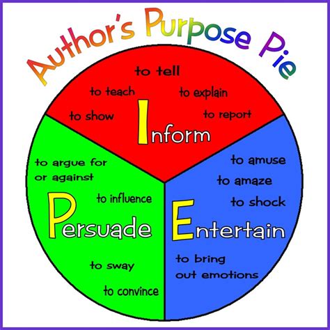 Authors Purpose Version 2 Authors Purpose Author Teaching