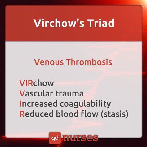 Know The Three Categories In Virchows Triad Nursing School Studying