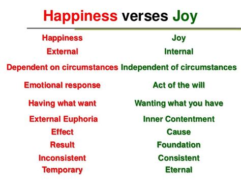 Happiness Vs Joy