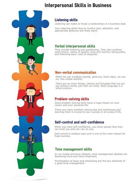 Interpersonal Skills In Business Infographic List Of Skills