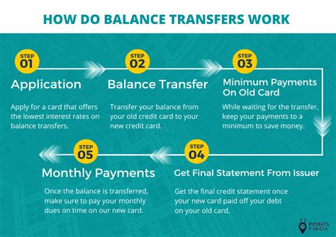 Top 5 Balance Transfer Credit Cards Pointspanda