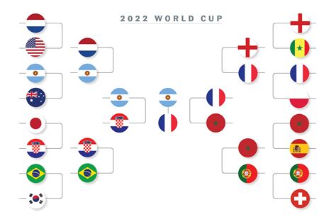 World Cup Knockout Stage Chart Letty Olympie