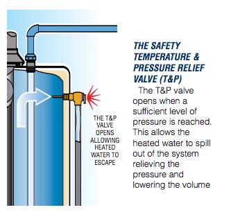 Maybe you would like to learn more about one of these? 3 Things That Can Cause Your Water Heater to Burst ...