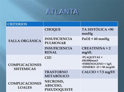 Criterio De Atlanta Pancreatite
