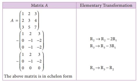 R is less than or equal to the smallest number out of m and n. Echelon form and finding the rank of the matrix (upto the ...