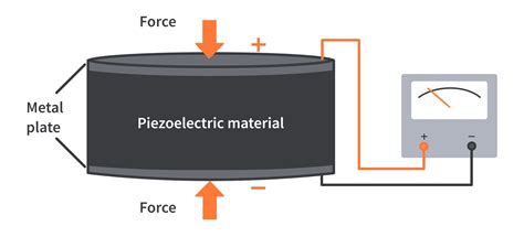 What Is Piezoelectric Effect CircuitBread