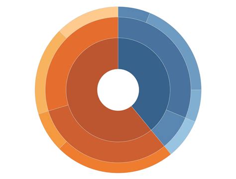 A Template For Creating Sunbursts In Tableau The Flerlage Twins