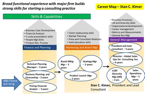 Career Pathway Map
