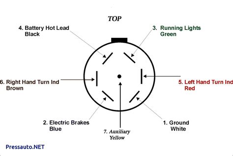 6 way systems, round plug. 9 Pin Trailer Plug Wiring Diagram | Trailer Wiring Diagram