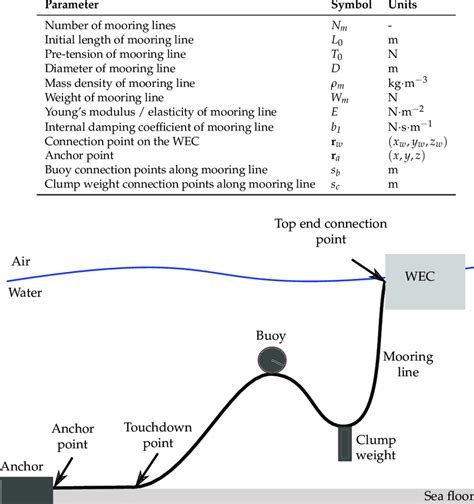 Mooring Chain Size Chart