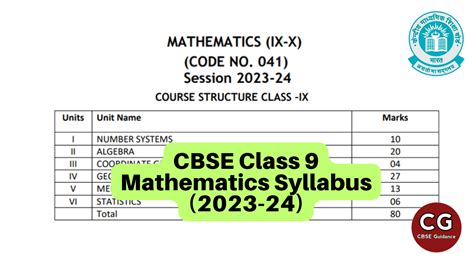 CBSE Class 9 Maths Syllabus 2023 24 Changes And Updates CBSE Guidance