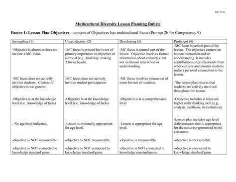 Sample Objectives For Lesson Plan
