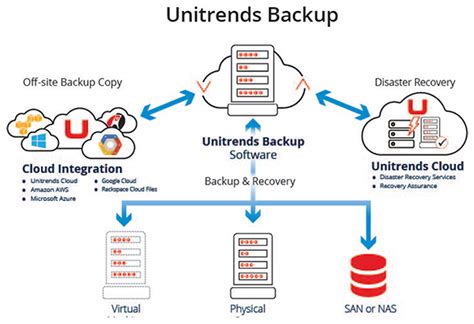 Unitrends Enterprise Backup Enterprise | DiskBackupWorks ...