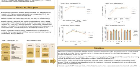 Figure 2 From Examining The Effectiveness Of A Train The Trainer Model