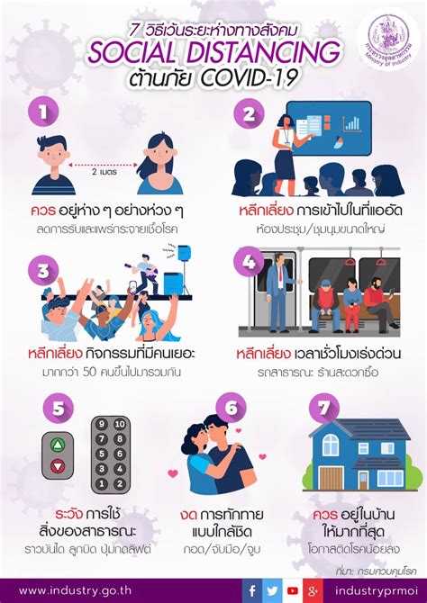 But what is social distancing, and how is it practiced? 7 วิธีเว้นระยะห่างทางสังคม SOCIAL DISTANCING ต้านภัย COVID-19
