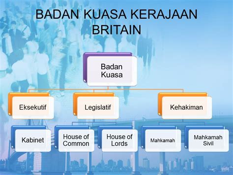 Kerajaan malaysia mengamalkan sistem pentadbiran persekutuan dan doktrin pengasingan kuasa. NoTa PISMP KS /:~...: PDK : Tutorial 3 - Doktrin ...