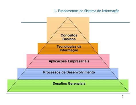 Como é Denominado Um Sistema De Informação Que Integra