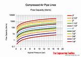 Photos of Nitrogen Gas Vs Compressed Air