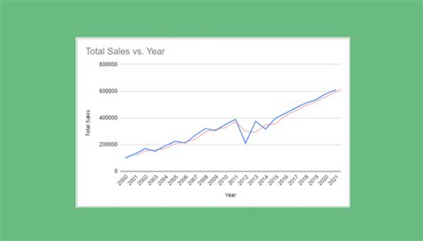 How To Add And Edit A Trendline In Google Sheets Sheetaki