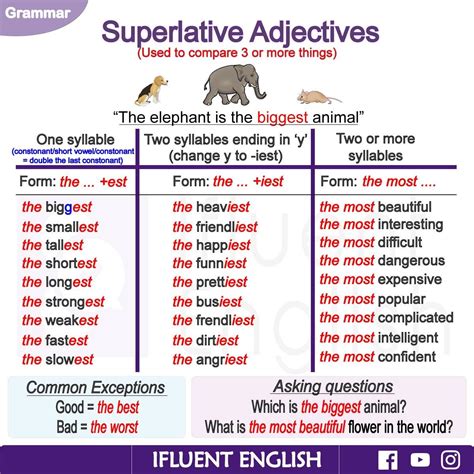 Superlative Adjectives Superlative Adjectives English Grammar