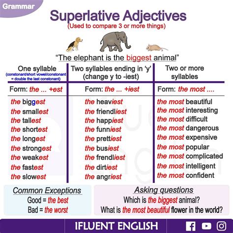 Superlative Adjectives Comparativos En Ingles Comparativos Y