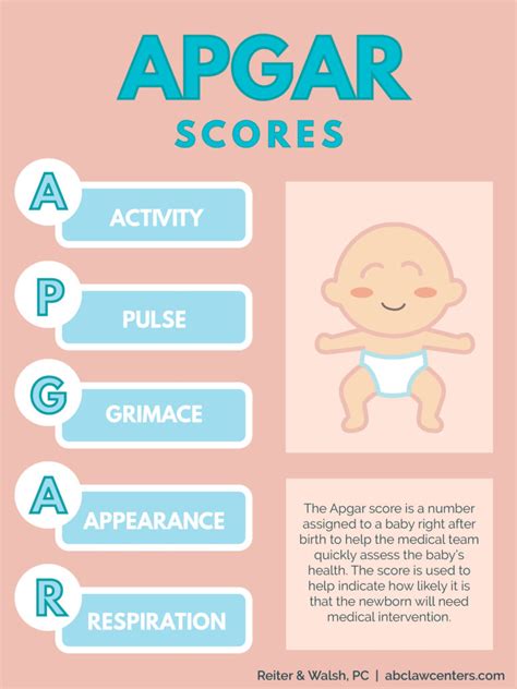 What Does Apgar Score Stand For Apgar Score New Baby