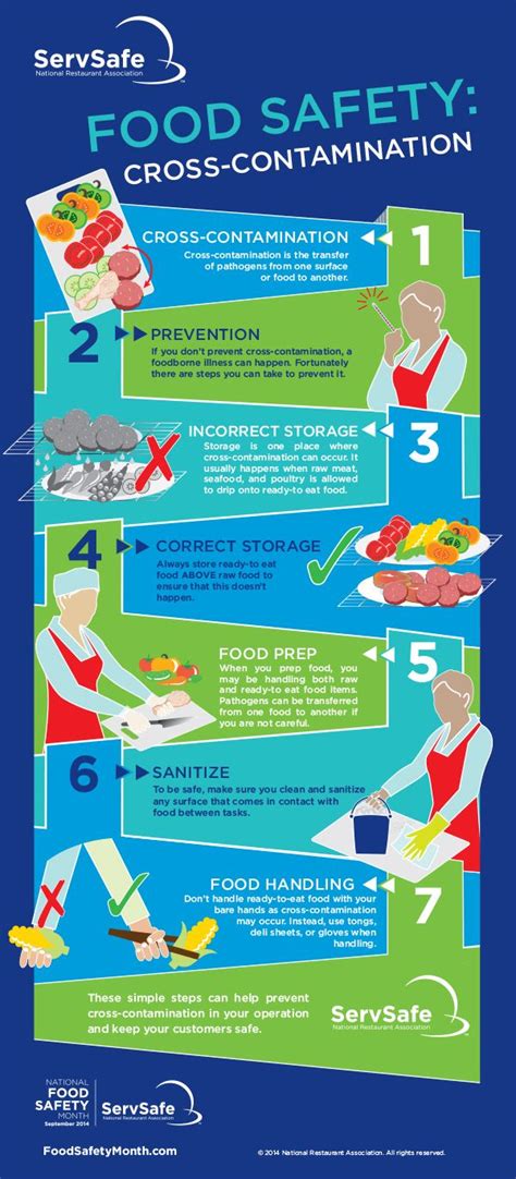 Don T Risk Cross Contamination Of Food Food Safety And Sanitation Food Safety Food Safety