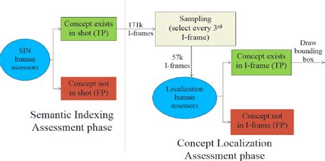 Concept Localization Evaluation Framework Download Scientific Diagram