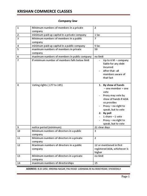 Point in company law in malaysia. Summary Notes on Company Law by Krishan Commerce Classes ...