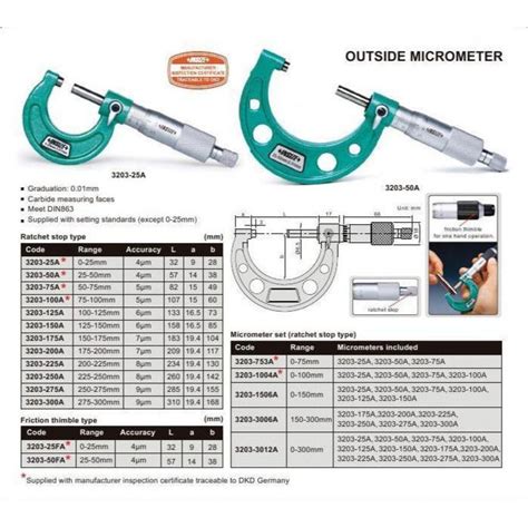 Insize Metric Outside Micrometer 200 225mm Range Series 3203 225a