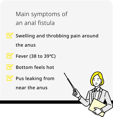 Characteristics Of Anal Fistula｜official Brand Site